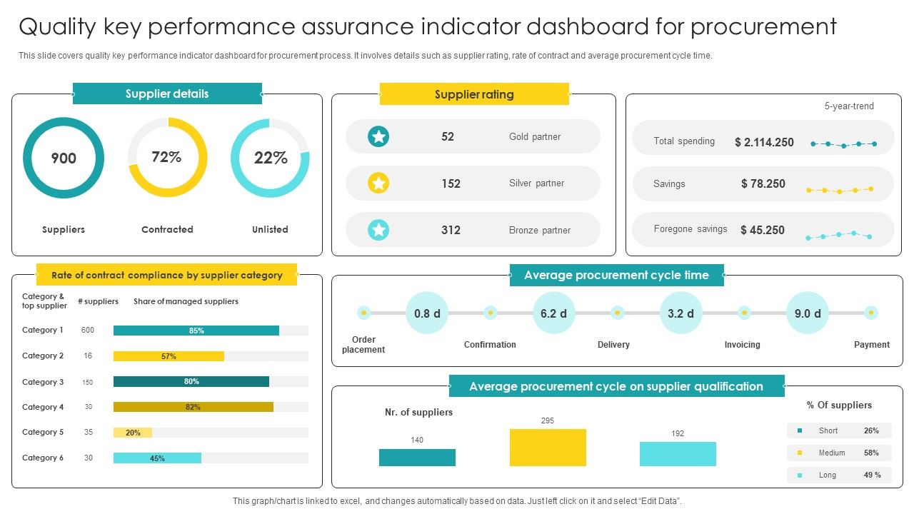 Quality_Key_Performance_Assurance_Indicator_Dashboard_For_Procurement_Elements_PDF_Slide_1.jpg