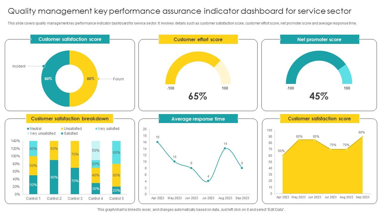 Quality_Management_Key_Performance_Assurance_Indicator_Dashboard_For_Service_Sector_Designs_PDF_Slide_1.jpg