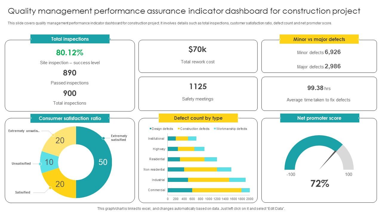 Quality_Management_Performance_Assurance_Indicator_Dashboard_For_Construction_Project_Pictures_PDF_Slide_1.jpg