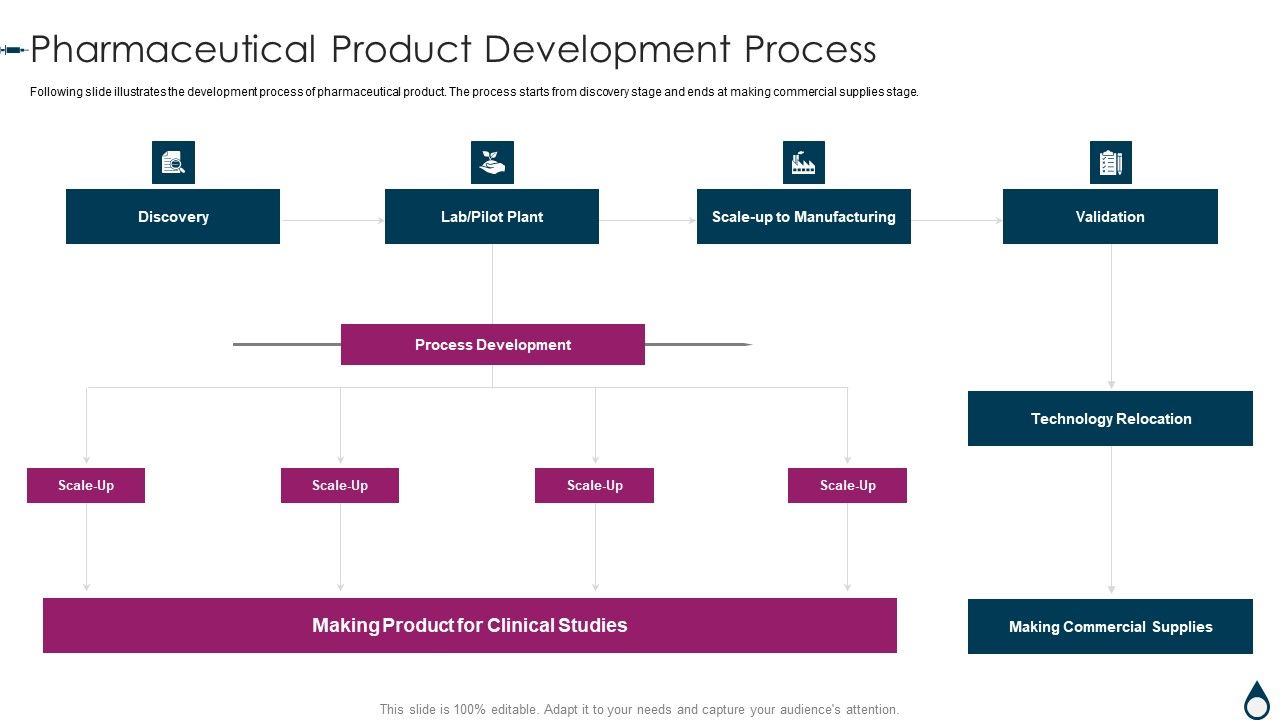 Quality_Manufacturing_Process_For_Generic_Medicines_Pharmaceutical_Product_Development_Process_Designs_PDF_Slide_1.jpg