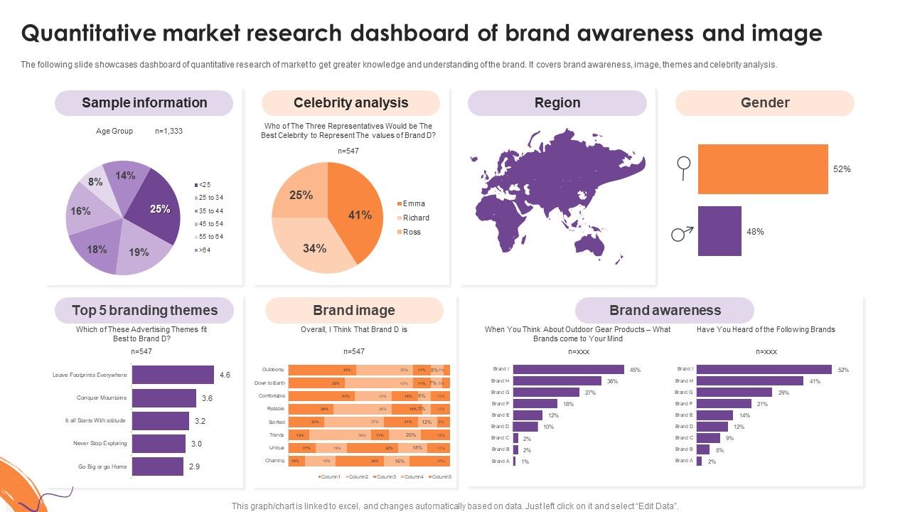 Quantitative_Market_Research_Dashboard_Of_Brand_Awareness_And_Image_Inspiration_PDF_Slide_1.jpg