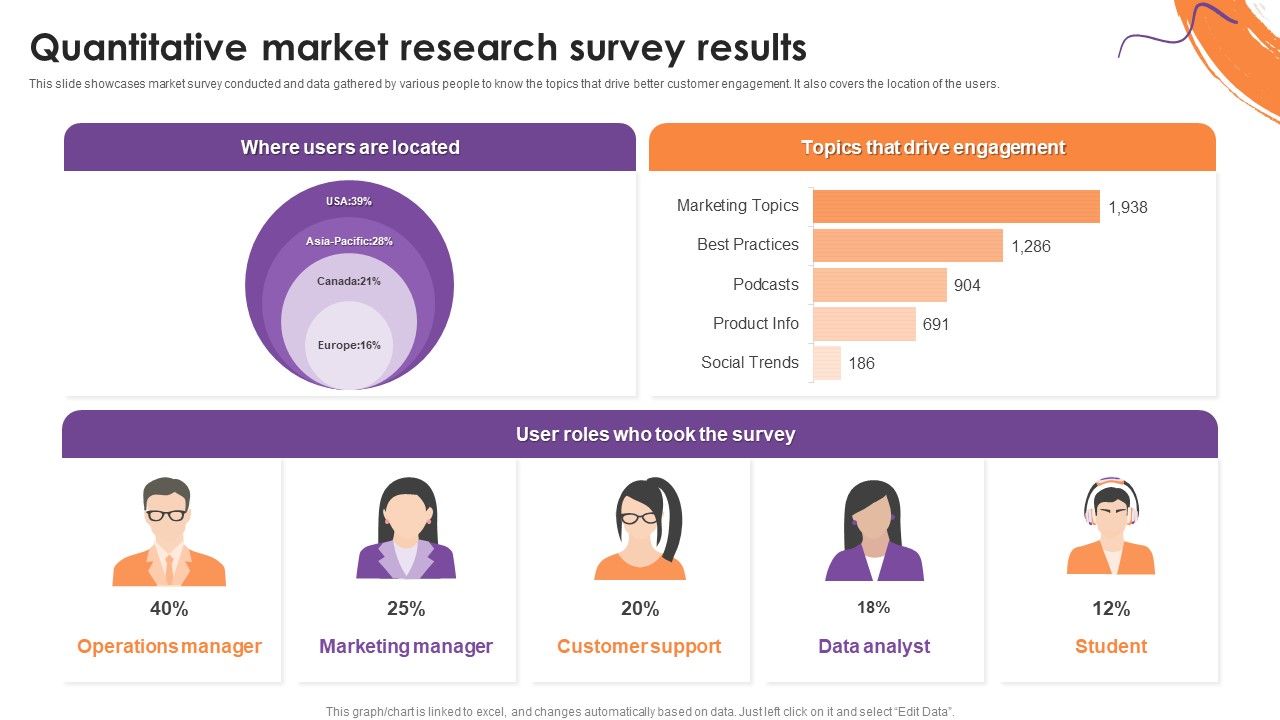 Quantitative_Market_Research_Survey_Results_Structure_PDF_Slide_1.jpg
