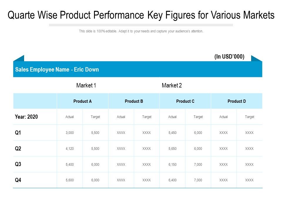 Quarte_Wise_Product_Performance_Key_Figures_For_Various_Markets_Ppt_PowerPoint_Presentation_Show_Background_Images_PDF_Slide_1.jpg