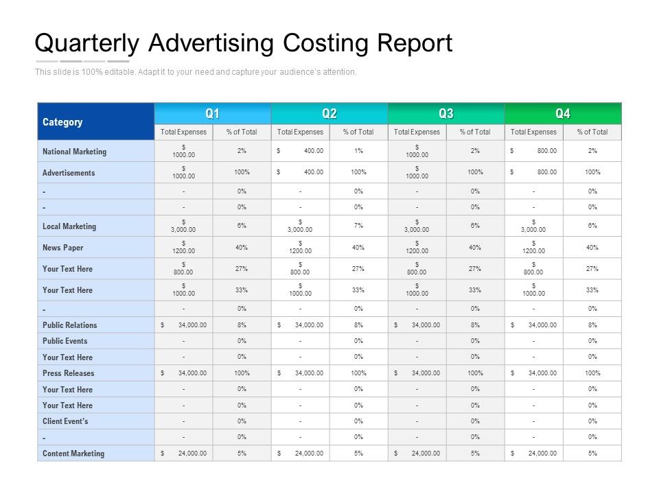 Quarterly_Advertising_Costing_Report_Ppt_PowerPoint_Presentation_File_Example_Topics_PDF_Slide_1.jpg