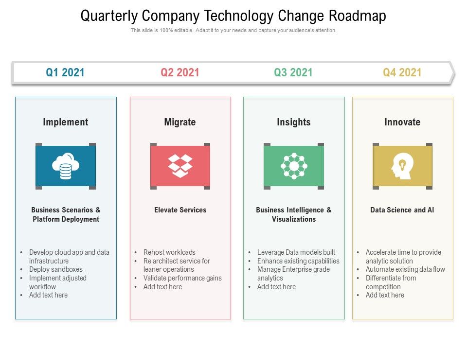 Quarterly_Company_Technology_Change_Roadmap_Pictures_Slide_1.jpg