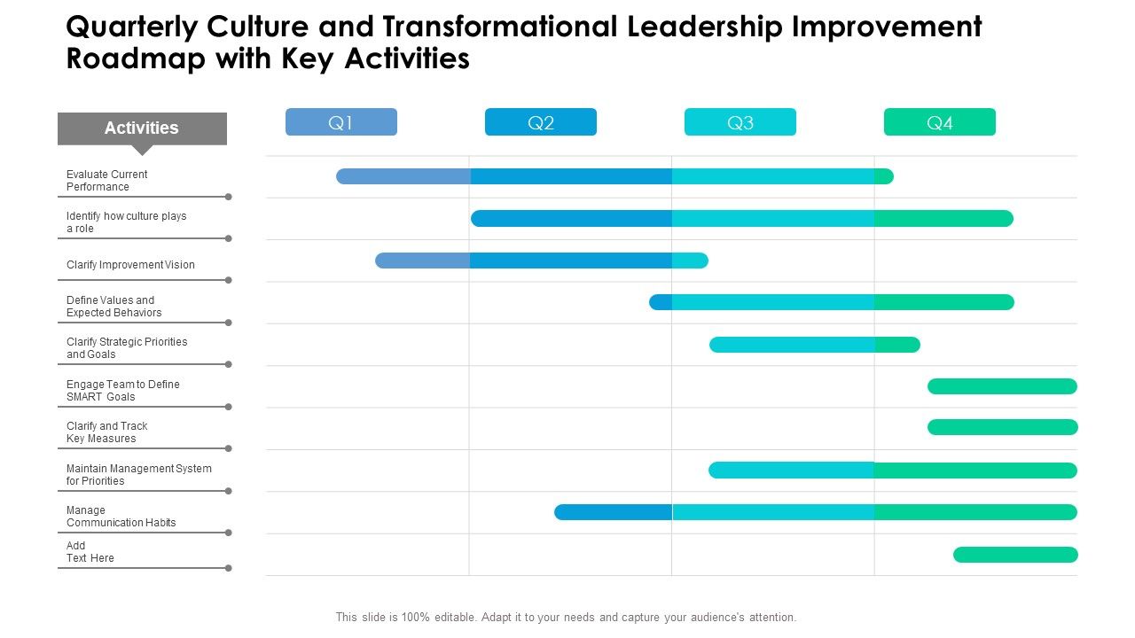 Quarterly_Culture_And_Transformational_Leadership_Improvement_Roadmap_With_Key_Activities_Infographics_Slide_1.jpg