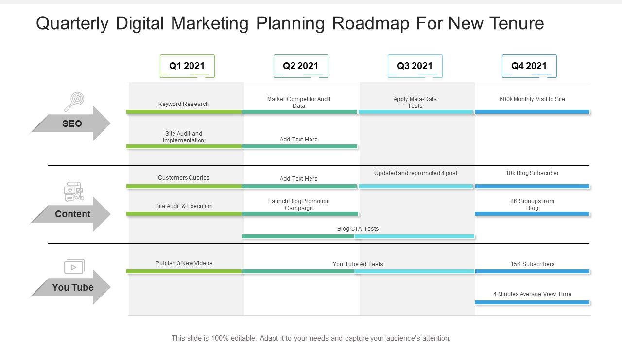 Quarterly_Digital_Marketing_Planning_Roadmap_For_New_Tenure_Rules_Slide_1.jpg
