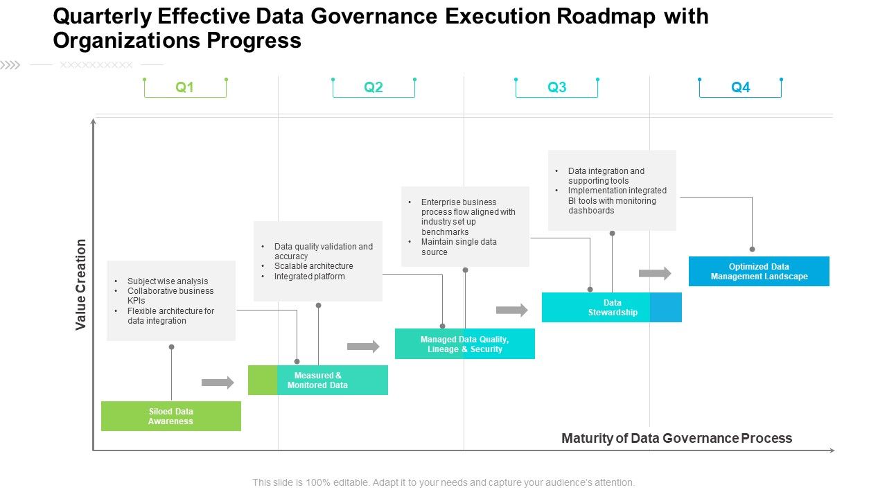 Quarterly_Effective_Data_Governance_Execution_Roadmap_With_Organizations_Progress_Professional_Slide_1.jpg
