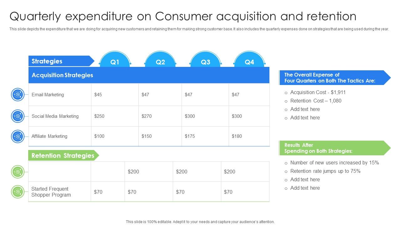 Quarterly_Expenditure_On_Consumer_Acquisition_And_Retention_Elements_PDF_Slide_1.jpg