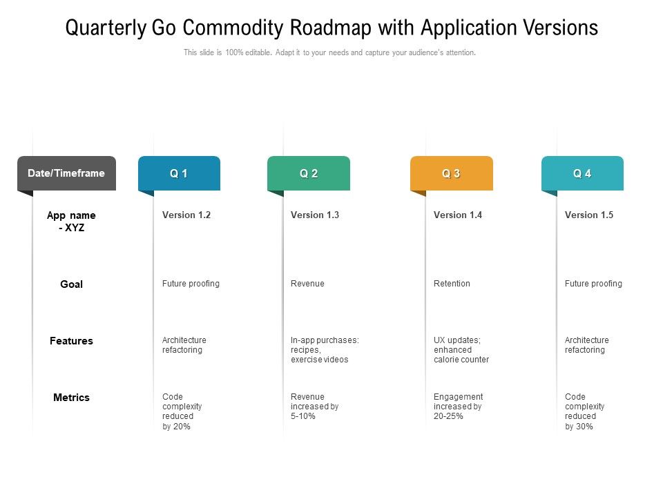 Quarterly_Go_Commodity_Roadmap_With_Application_Versions_Download_Slide_1.jpg