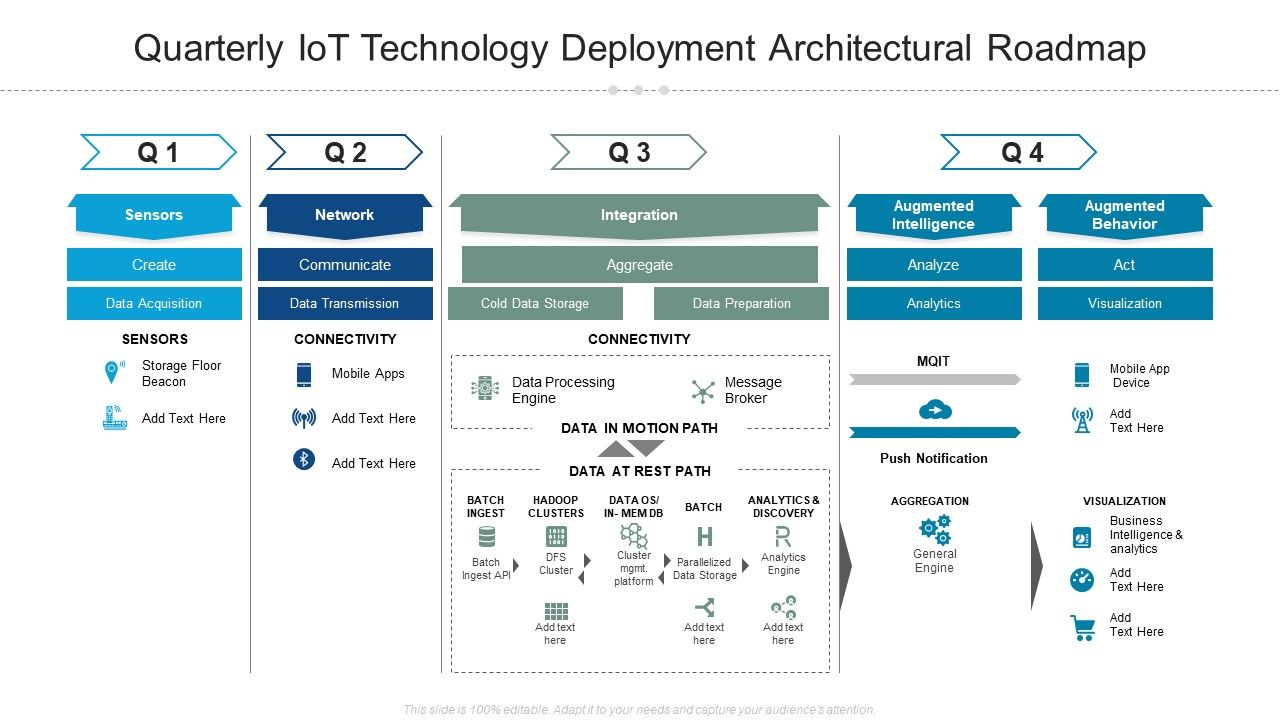 Quarterly_Iot_Technology_Deployment_Architectural_Roadmap_Themes_Slide_1.jpg