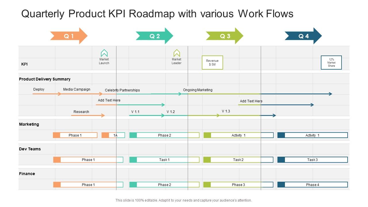 Quarterly_Product_KPI_Roadmap_With_Various_Work_Flows_Rules_PDF_Slide_1.jpg