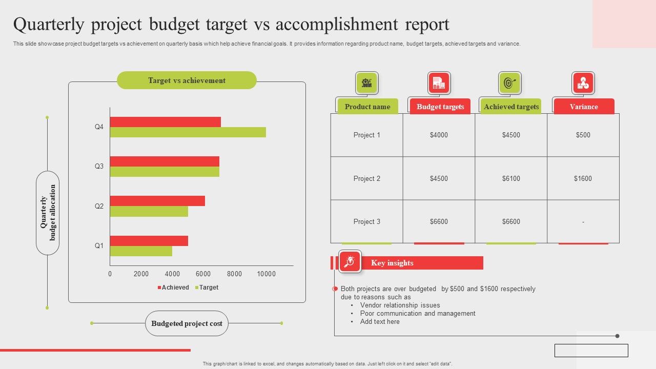 Quarterly_Project_Budget_Target_Vs_Accomplishment_Report_Mockup_PDF_Slide_1.jpg