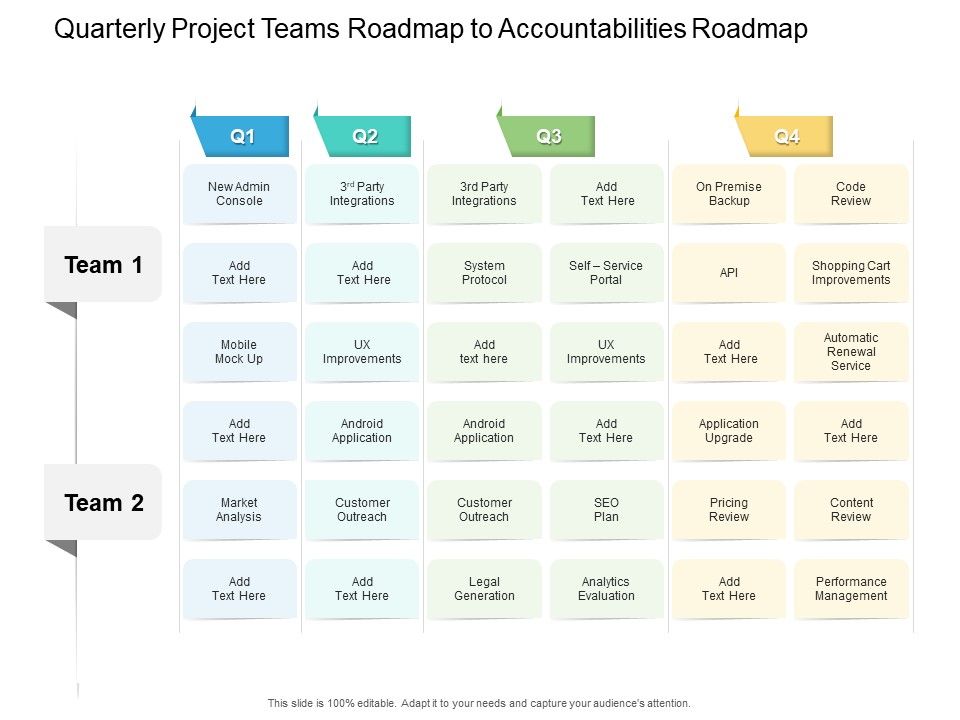 Quarterly_Project_Teams_Roadmap_To_Accountabilities_Roadmap_Information_Slide_1.jpg