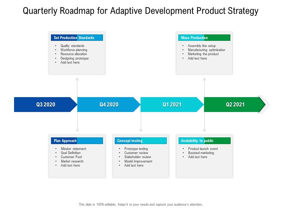 Quarterly_Roadmap_For_Adaptive_Development_Product_Strategy_Microsoft_Slide_1.jpg