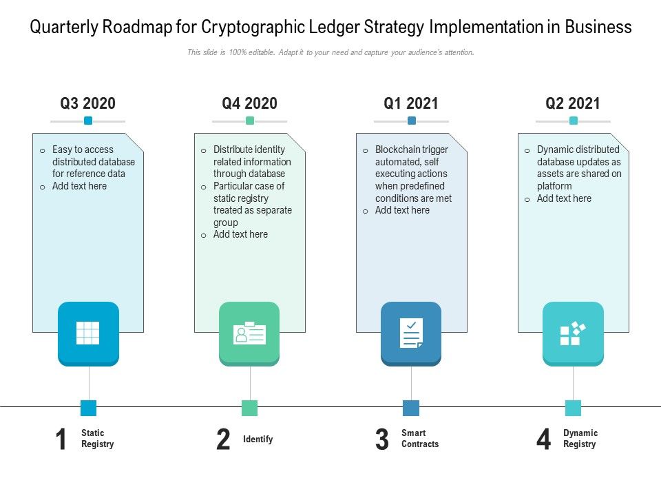 Quarterly_Roadmap_For_Cryptographic_Ledger_Strategy_Implementation_In_Business_Portrait_Slide_1.jpg