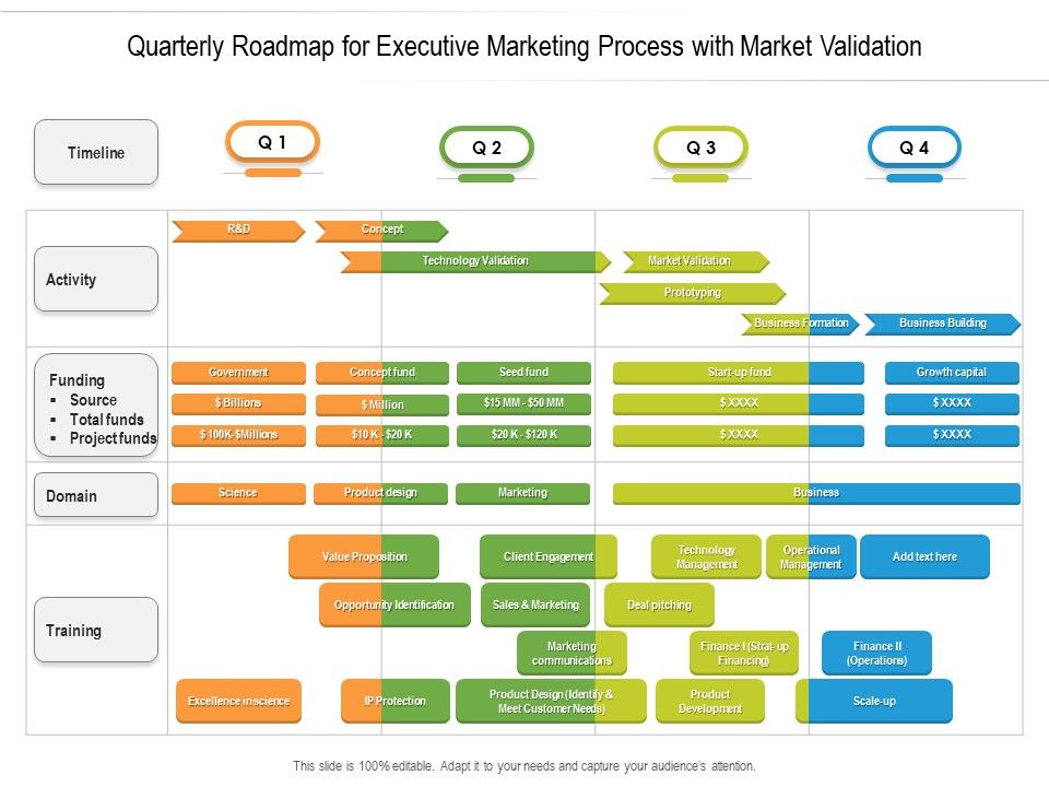 Quarterly_Roadmap_For_Executive_Marketing_Process_With_Market_Validation_Diagrams_Slide_1.jpg