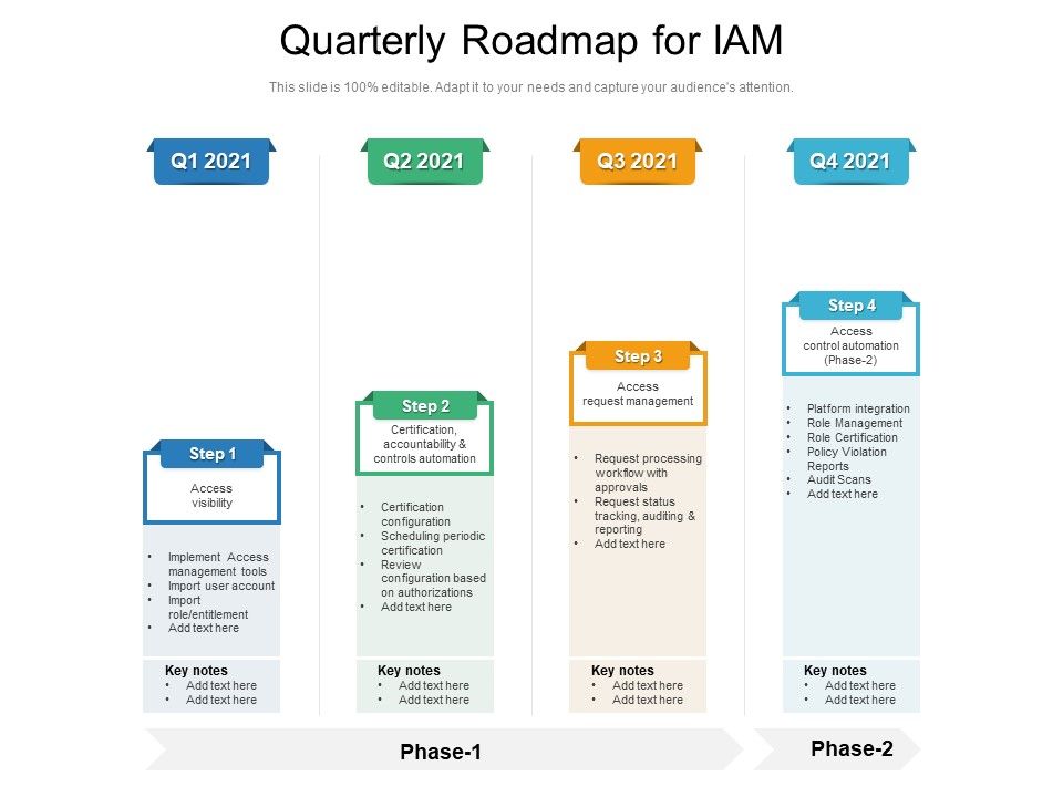 Quarterly_Roadmap_For_IAM_Pictures_Slide_1.jpg
