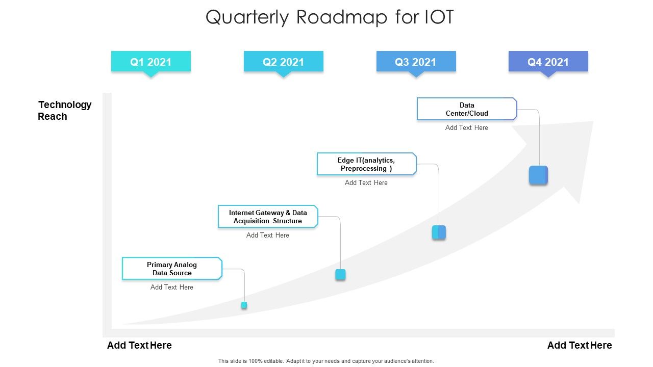 Quarterly_Roadmap_For_IOT_Portrait_Slide_1.jpg