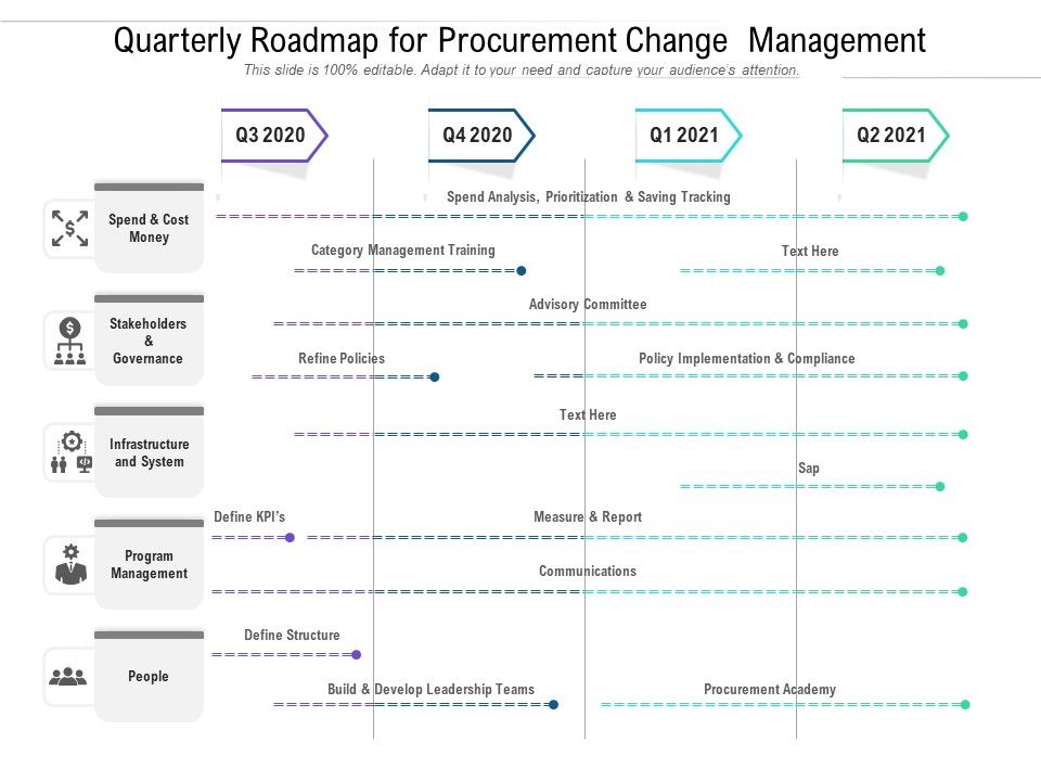 Quarterly_Roadmap_For_Procurement_Change_Management_Introduction_Slide_1.jpg