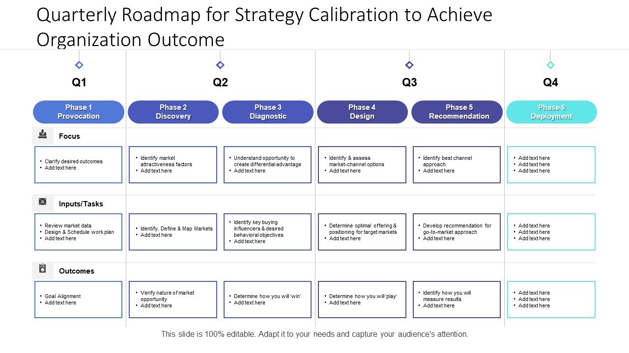 Quarterly_Roadmap_For_Strategy_Calibration_To_Achieve_Organization_Outcome_Sample_Slide_1.jpg