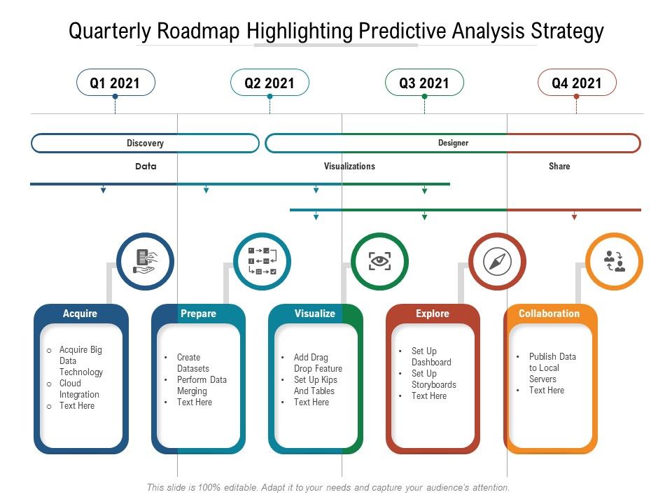Quarterly_Roadmap_Highlighting_Predictive_Analysis_Strategy_Graphics_Slide_1.jpg