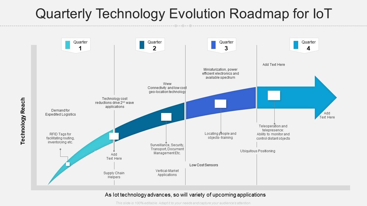 Quarterly_Technology_Evolution_Roadmap_For_Iot_Summary_Slide_1.jpg