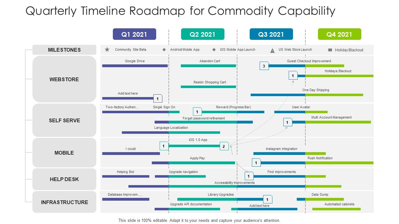 Quarterly_Timeline_Roadmap_For_Commodity_Capability_Designs_Slide_1.jpg