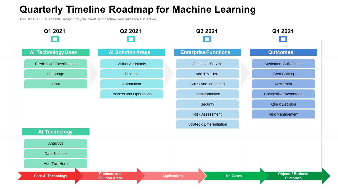 Quarterly_Timeline_Roadmap_For_Machine_Learning_Themes_Slide_1.jpg