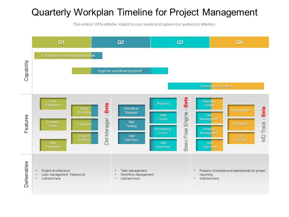 Quarterly_Workplan_Timeline_For_Project_Management_Rules_Slide_1.jpg