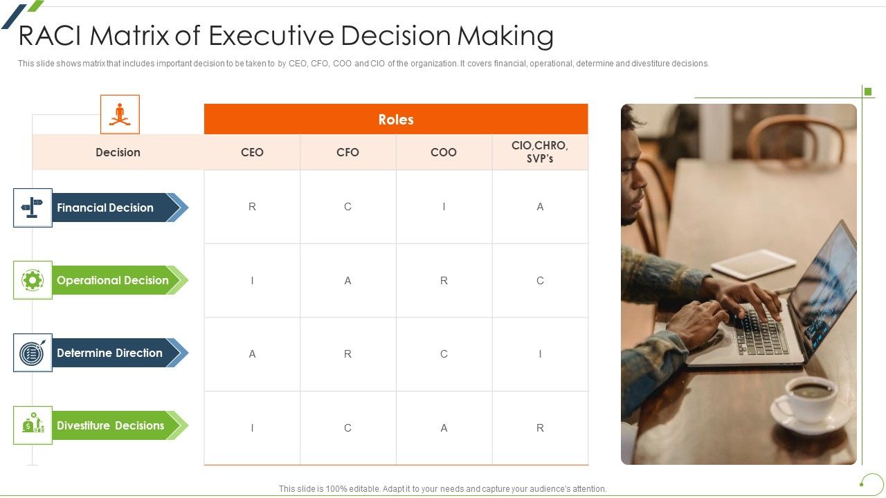 Raci_Matrix_Of_Executive_Decision_Making_Diagrams_PDF_Slide_1.jpg