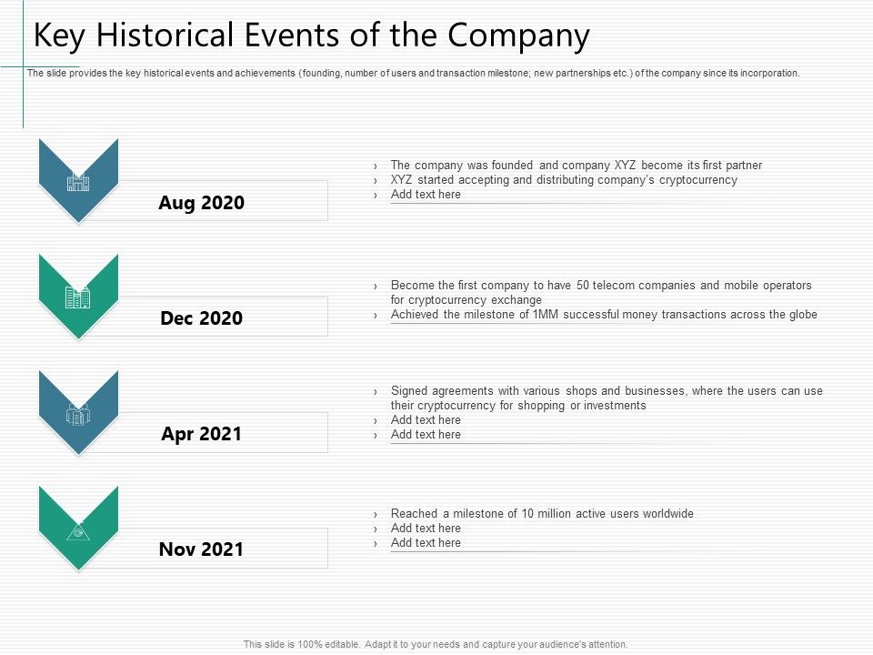 Raising_Capital_From_Virtual_Currency_Initial_Public_Offering_Key_Historical_Events_Of_The_Company_Pictures_PDF_Slide_1.jpg