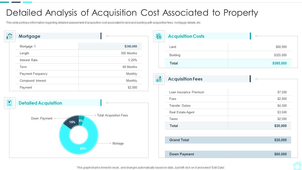 Real_Estate_Assets_Financing_Analysis_Detailed_Analysis_Of_Acquisition_Cost_Associated_Introduction_PDF_Slide_1.jpg
