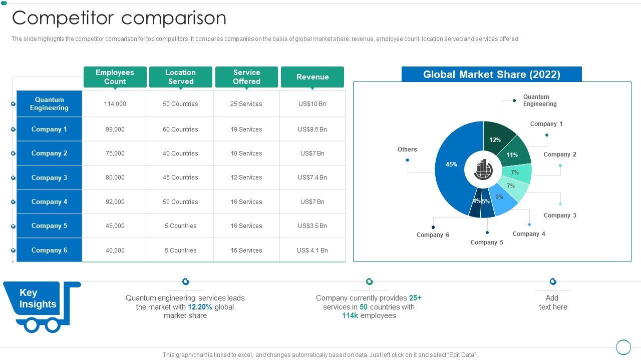 Real_Estate_Construction_And_Engineering_Company_Profile_Competitor_Comparison_Slides_PDF_Slide_1.jpg
