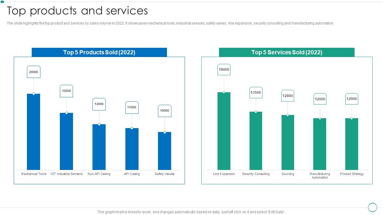 Real_Estate_Construction_And_Engineering_Company_Profile_Top_Products_And_Services_Microsoft_PDF_Slide_1.jpg