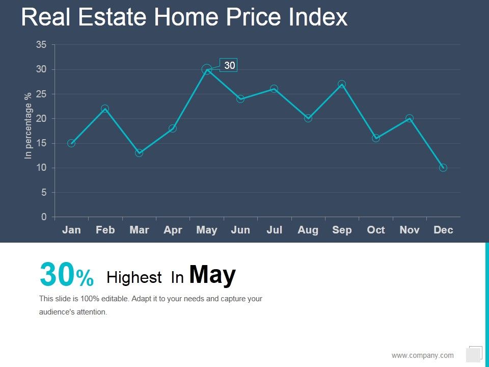 Real_Estate_Home_Price_Index_Ppt_PowerPoint_Presentation_Styles_Influencers_Slide_1.jpg