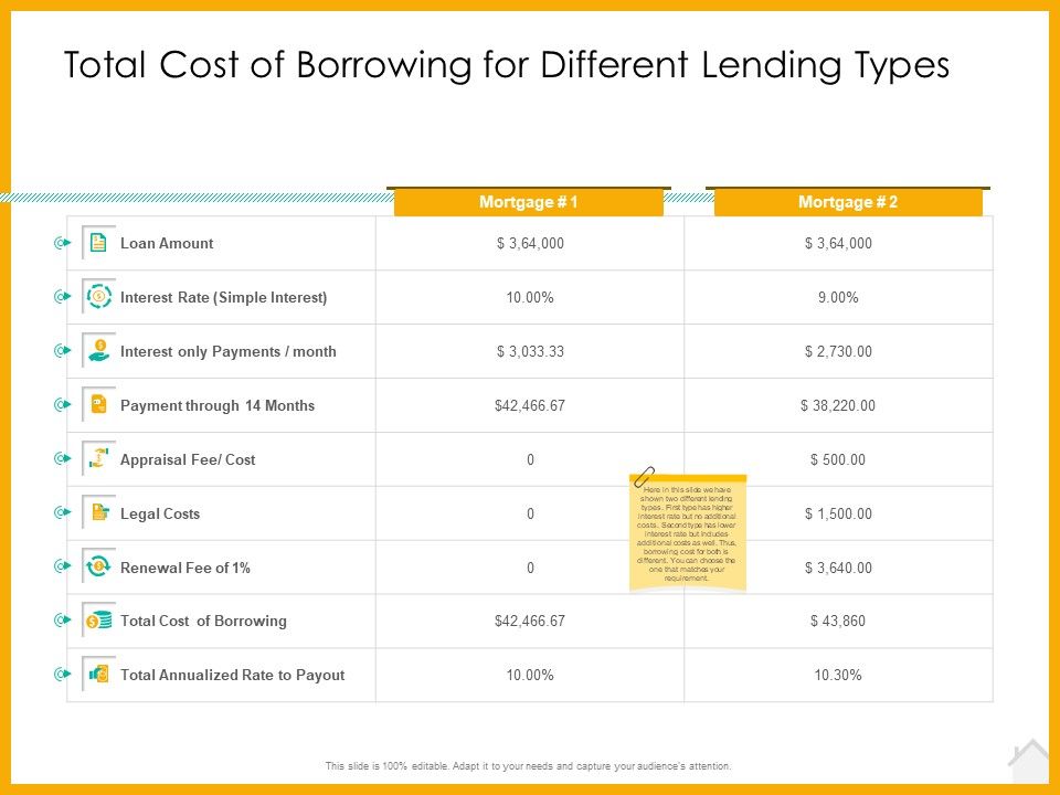 Real_Estate_Property_Management_System_Total_Cost_Of_Borrowing_For_Different_Lending_Types_Ppt_Styles_Microsoft_PDF_Slide_1.jpg