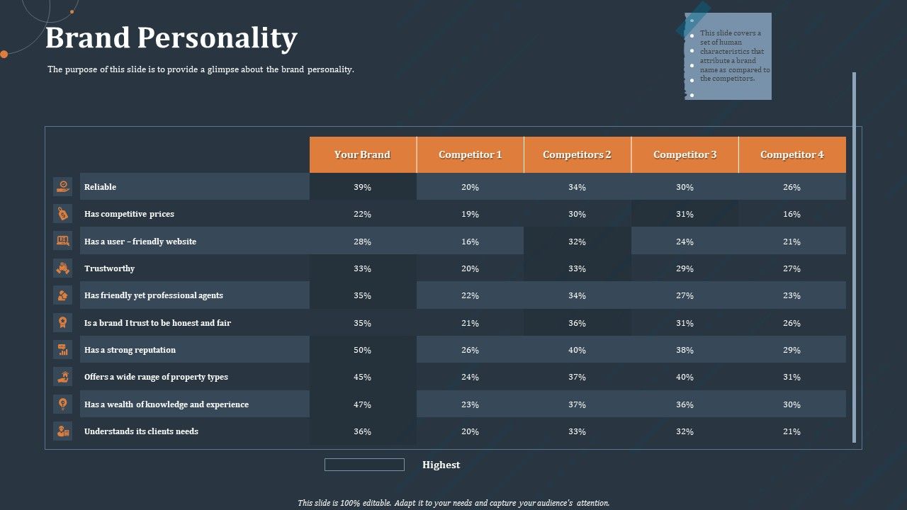 Rebranding_Strategy_Brand_Personality_Ppt_PowerPoint_Presentation_Outline_Deck_PDF_Slide_1.jpg