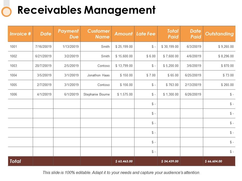 Receivables_Management_Ppt_PowerPoint_Presentation_Model_Example_Slide_1.jpg