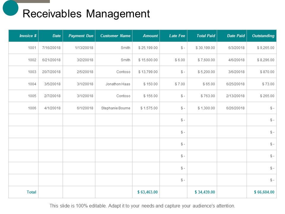 Receivables_Management_Ppt_PowerPoint_Presentation_Outline_Backgrounds_Slide_1.jpg