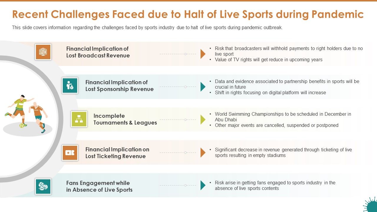 Recent_Challenges_Faced_Due_To_Halt_Of_Live_Sports_During_Pandemic_Professional_PDF_Slide_1.jpg