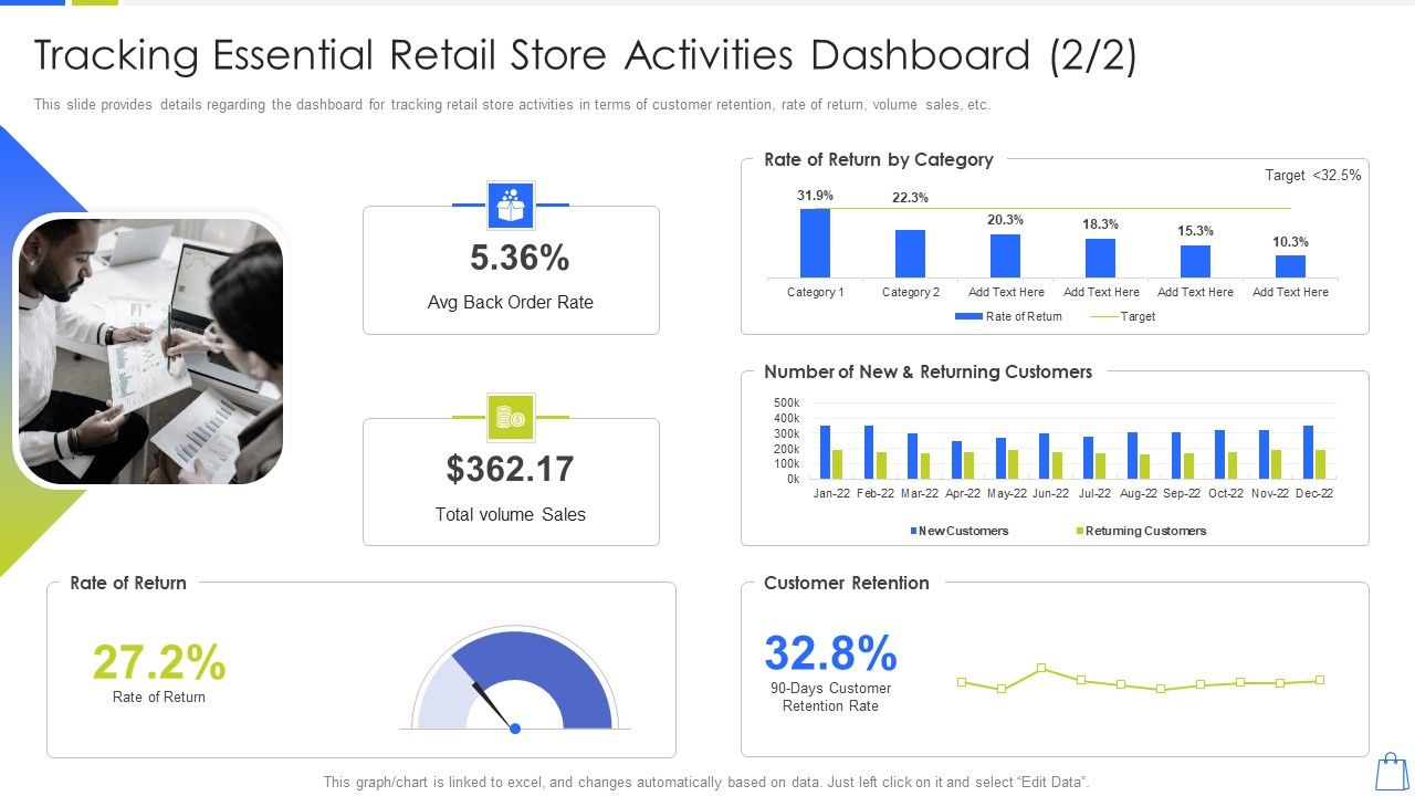 Redefining_Experiential_Retail_Marketing_Tracking_Essential_Retail_Store_Activities_Dashboard_Microsoft_PDF_Slide_1.jpg