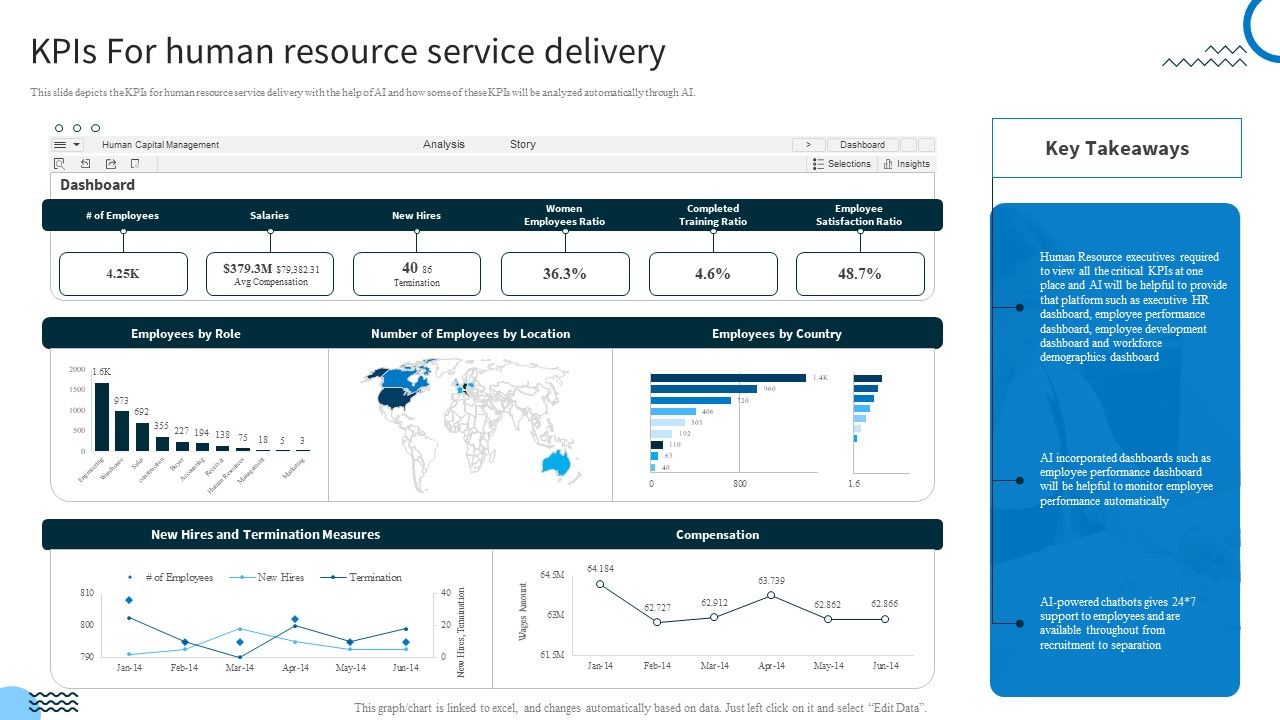 Redefining_IT_Solutions_Delivery_In_A_Post_Pandemic_Kpis_For_Human_Resource_Service_Delivery_Summary_PDF_Slide_1.jpg