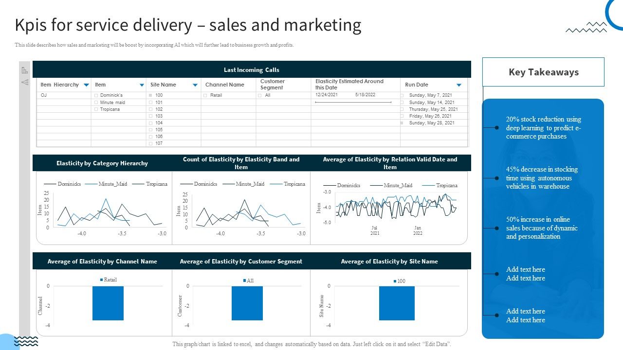 Redefining_IT_Solutions_Delivery_In_A_Post_Pandemic_Kpis_For_Service_Delivery_Sales_And_Marketing_Formats_PDF_Slide_1.jpg