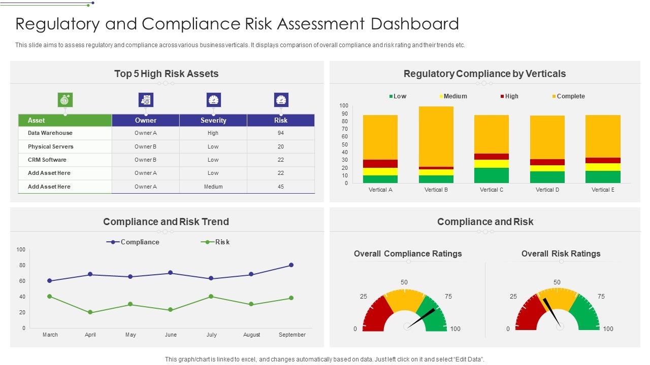 Regulatory_And_Compliance_Risk_Assessment_Dashboard_Designs_PDF_Slide_1.jpg