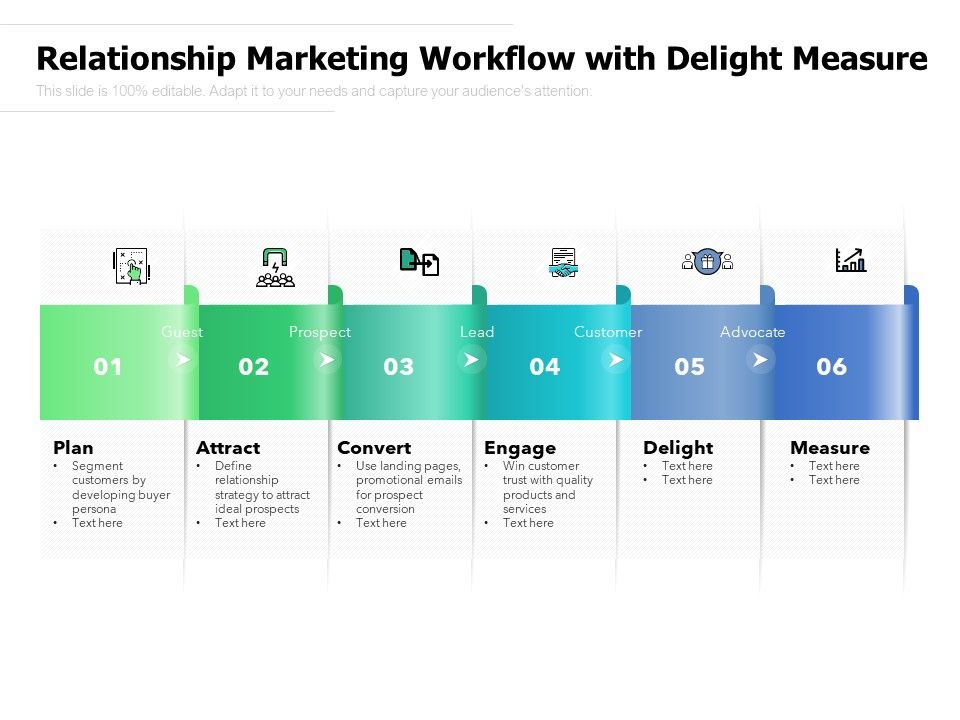 Relationship_Marketing_Workflow_With_Delight_Measure_Ppt_PowerPoint_Presentation_File_Tips_PDF_Slide_1.jpg