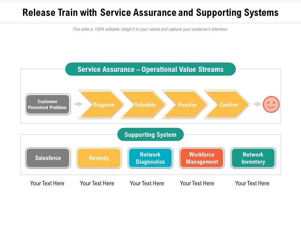 Release_Train_With_Service_Assurance_And_Supporting_Systems_Ppt_PowerPoint_Presentation_File_Professional_PDF_Slide_1.jpg