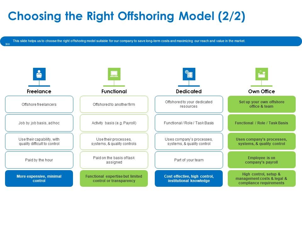 Relocation_Of_Business_Process_Offshoring_Choosing_The_Right_Offshoring_Model_Dedicated_Information_PDF_Slide_1.jpg