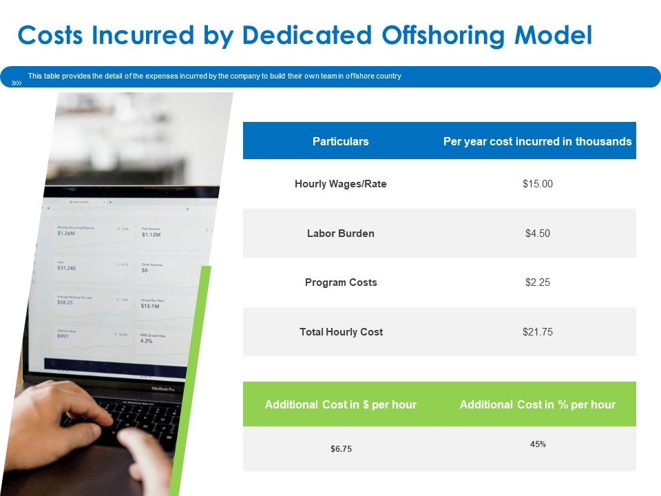 Relocation_Of_Business_Process_Offshoring_Costs_Incurred_By_Dedicated_Offshoring_Model_Graphics_PDF_Slide_1.jpg