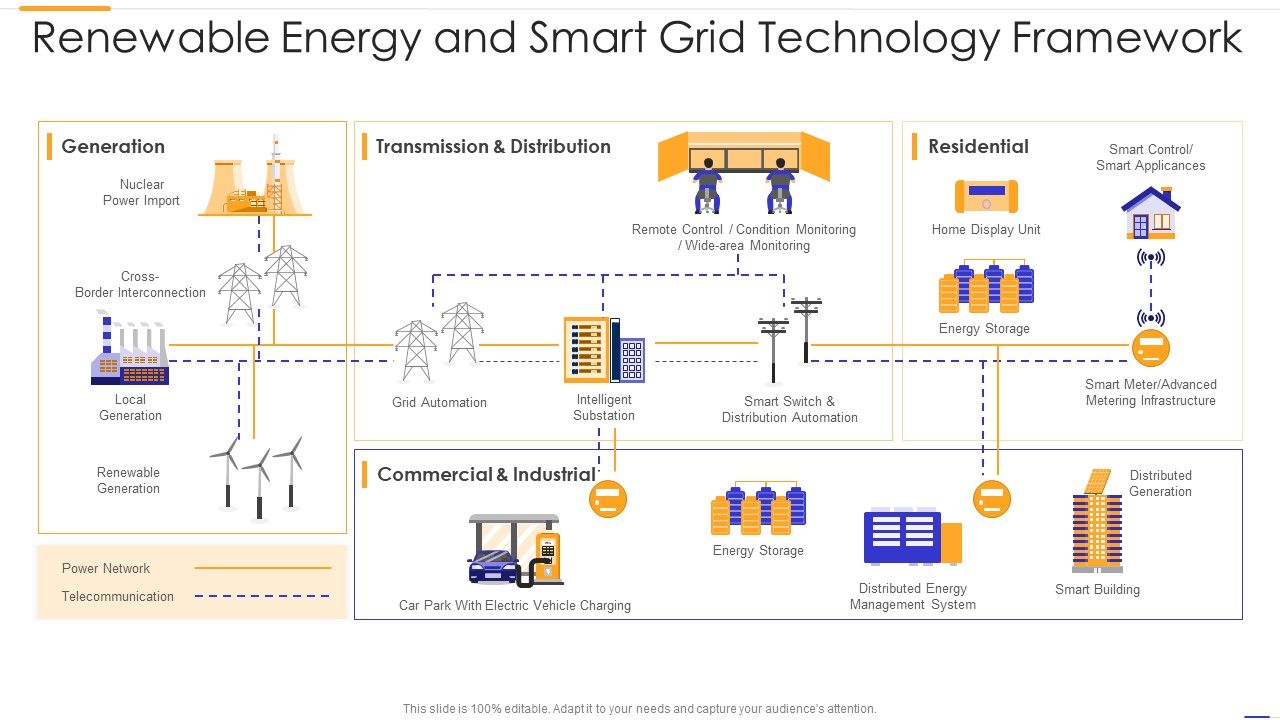Renewable_Energy_And_Smart_Grid_Technology_Framework_Information_PDF_Slide_1.jpg